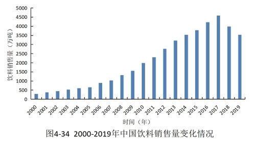 觉醒的时代 如何识别手中的 糖