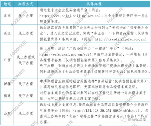 仅销售预包装食品备案政策解析