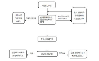 2023年河南省预包装食品在哪里备案(最新政策)